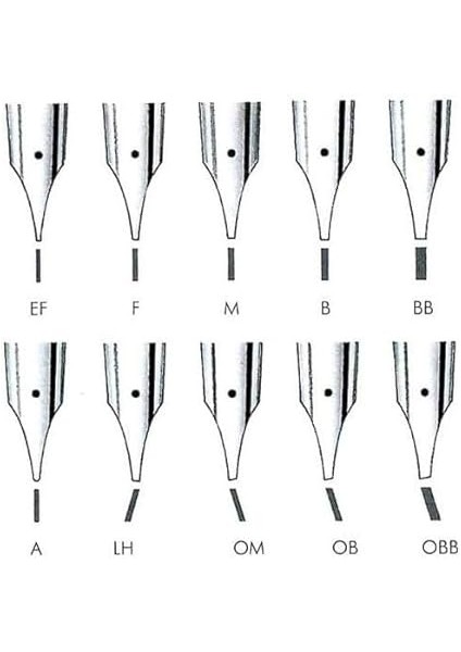 18-F Dolmakalem fırsatları