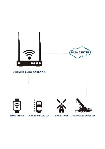 2 x Lora Omni-Directional 868 Mhz Kazanç Sma Erkek Lorawan Anten OLED Meshtastic Lora ESP32 Lora + 15 cm Ipex Uzatma indirimleri