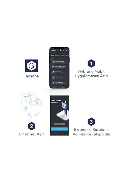 USB ve Type-C Girişli Akım Korumalı Wi-Fi Akıllı Priz, Adaptör, 16 Amper, Enerji Izleme, Çocuk Kilidi, Uygulama ile Uzaktan Kontrol indirimleri