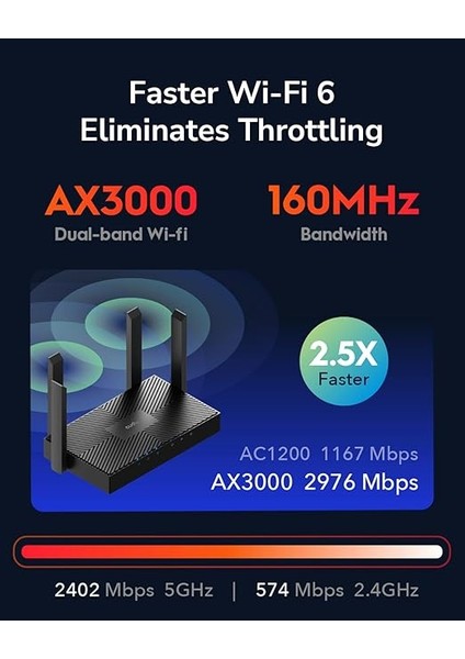 AX3000 Wifi 6 Yönlendirici - 802.11AX Kablosuz Dual Band Gigabit Internet Yönlendirici, Vpn Uyumlu, Mu-Mımo, Wireguard, Cudy Mesh Uyumlu WR3000 modelleri