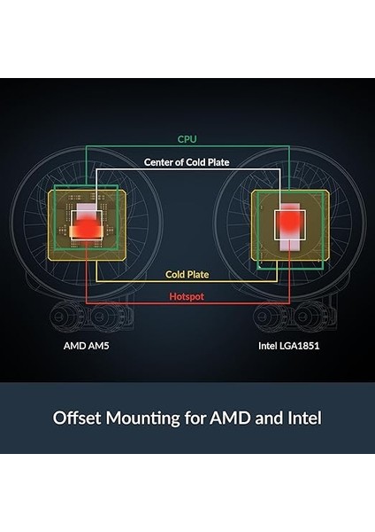 Liquid Freezer Iıı Pro 240 A-Rgb Intel/amd Uyumlu, 240MM Radyatörlü, 2X12CM P12 Pro A-Rgb Pwm Fanlı, Sıvı Işlemci Soğutucu Siyah (ACFRE00182A) fırsatları