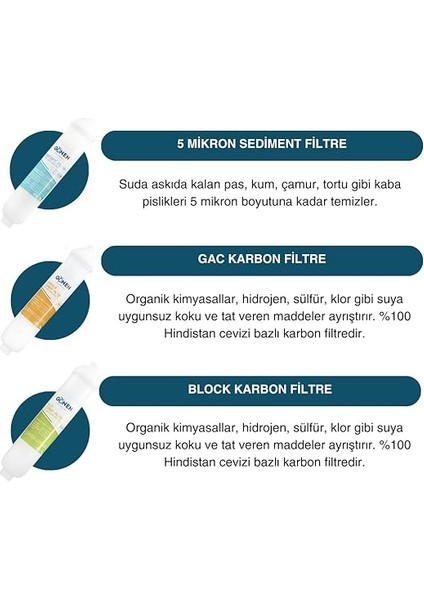 Su Arıtma Kapalı Kasa Cihazı 5'li Filtre Seti - Orjinal Vontron Membran fiyatları