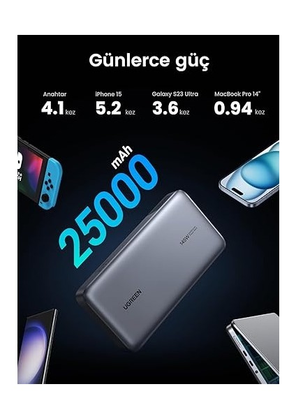 100W Güç Bankası 145W Maks 25000MAH Harici Pil, 3 Bağlantı Noktalı USB C Güç Bankası, MacBook Pro/air, iPhone 14 Pro, Galaxy S23 Ultra, Dell ile Uyumlu Dijital Ekranlı fırsatları