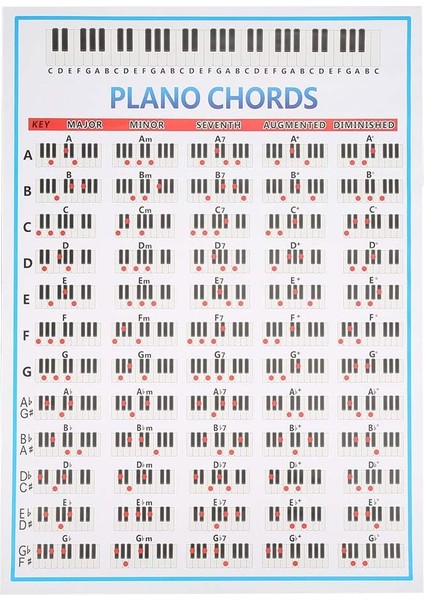 Piyano Akorları Sekme Diyagramı 88 Tuş Tablosu Acemi Parmak Alıştırması Müzik Aleti Aksesuarları