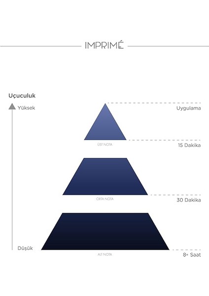 Mini Parfüm Erkek Deneme Seti 3 x 2 ml (Mer I Antique I Horizon) modelleri