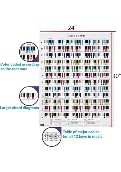 Piyano Oyuncuları ve Öğretmenler Için Piyano Akor ve Ölçek Poster Tablosu, Su Geçirmez, Yırtılmaz, Polipropilen Kağıt, Yeni Başlayanlar Için Mükemmel Eğitim Referans Kılavuzu, Boyut: 61 cm x 76 cm fiyatları