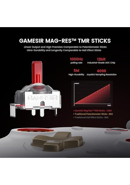 Cyclone2 Tmr Game Controller Tmr Hall Stick Gamepad Çift Hall Trigger/micro Trigger Oyun Kumandası, Anahtar, Android, Ios ve Pc Için, Kablolu/kablosuz/2.4g Makro Tuşlu, Beyaz