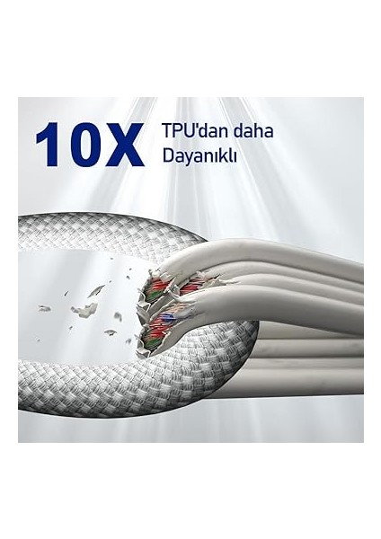 Labs BL74 Örgülü 60W 1.2m Data ve Şarj Kablosu, Bükülmeye Dayanıklı, Hızlı Şarj (Type-C To Lightning) fırsatları