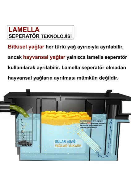 GRIPOL Yağ Ayırıcı 150 Lt Lamella Seperatör Teknolojisi modelleri