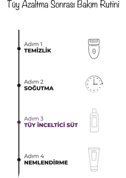 Tüy Süt fiyatları