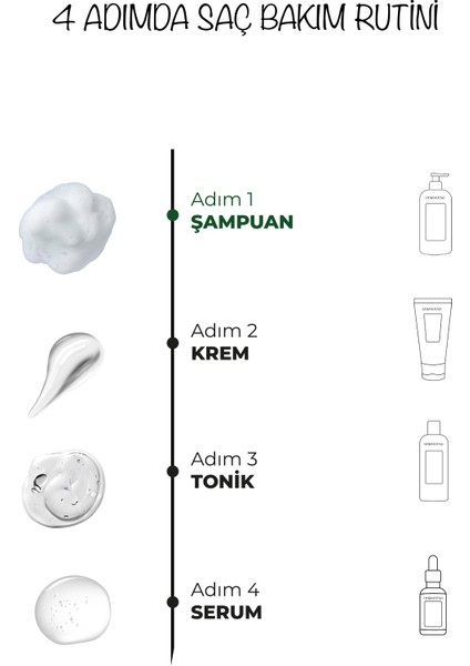 Biotin Şampuan fırsatları