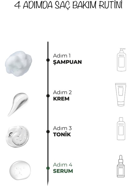 Biotin Saç Bakım Yağı fırsatları