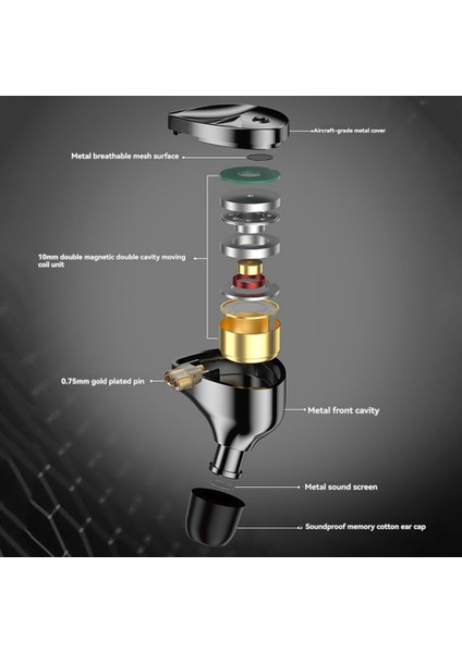 Mikrofonlu Ayarlanabilir Çift Manyetik Dinamik Kulak Içi Kablolu Kulaklık Müziği (Yurt Dışından) modelleri