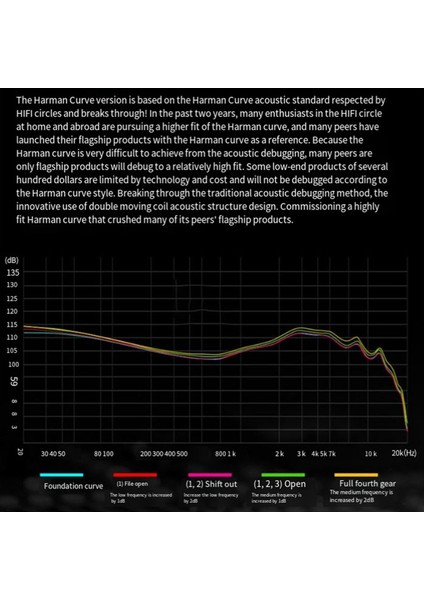 Kz Castor Hifi Kulaklıklar 2 Dinamik Kulak Ayarlanabilir Kablolu Kulaklıklar Buğdaysız Iptal Kulaklıkları (Yurt Dışından) fırsatları