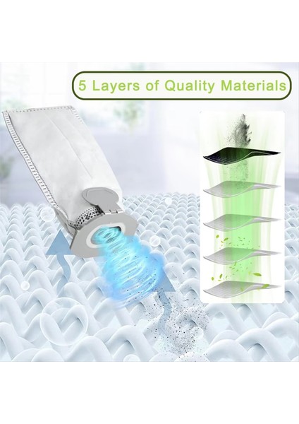 Kobold Vk7, VK7S, Fp7, FP7S Için 3 Motor Koruma Filtreli Yedek Aksesuarlarla Birlikte Elektrikli Süpürge Torbaları (Yurt Dışından) modelleri