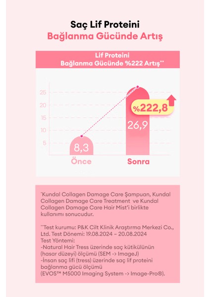 Onarıcı Kolajen Şampuanı Kundal Rich Perfume Collagen Damage Care Shampoo 400ML (Cherry Blossom) indirimleri