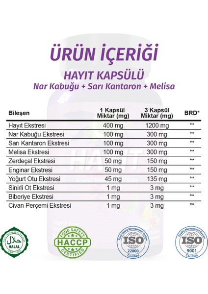 Şifa Hayıt Kapsül (CHASTE TREE CAPSULE) fiyatları