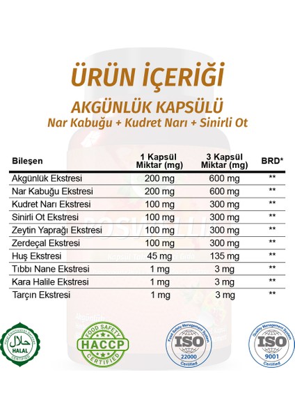 Şifa Akgünlük Kapsül (BOSWELLİA CAPSULE) fiyatları