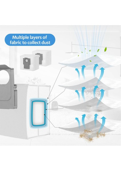 Aksesuarları, Yedek Parçalar Robot Süpürge Aksesuar Seti, Ana Fırça, Mendiller, Toz Torbaları, Filtreler (Yurt Dışından) modelleri
