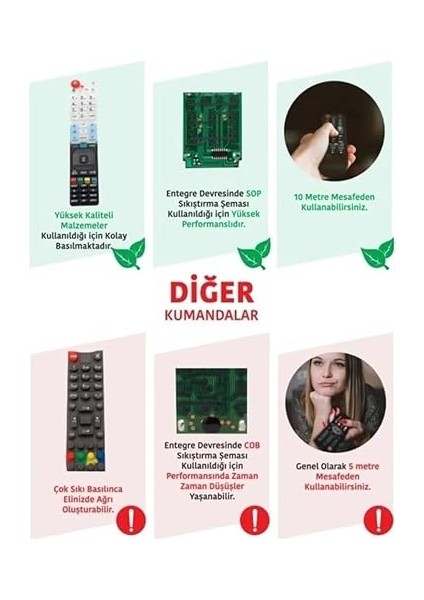 Teknoloji Arçelik ARE18000 Ile Uyumlu Klima Kumandası fırsatları