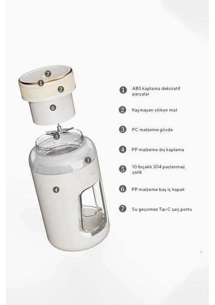 FR-BL07 Taşınabilir Şarjlı 600ML Beyaz Smoothie Blender modelleri