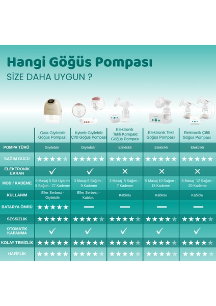 Gaia Giyilebilir Göğüs Pompası 140 ml