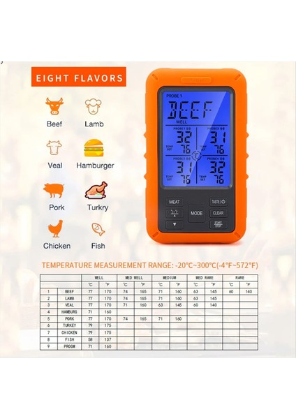 Dijital Barbekü Et Termometresi Fırın Termometresi Zamanlayıcı 4 Problu Sıcaklık Alarm Mutfak Termometresi (A) (Yurt Dışından) fiyatları