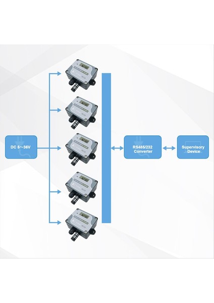 RS485 Sıcaklık Nem Sensörü Modbus Rtu Sıcaklık Sensörü Dijital Endüstriyel Sıcaklık ve Nem Verici Duvar Monte (Yurt Dışından) fiyatları