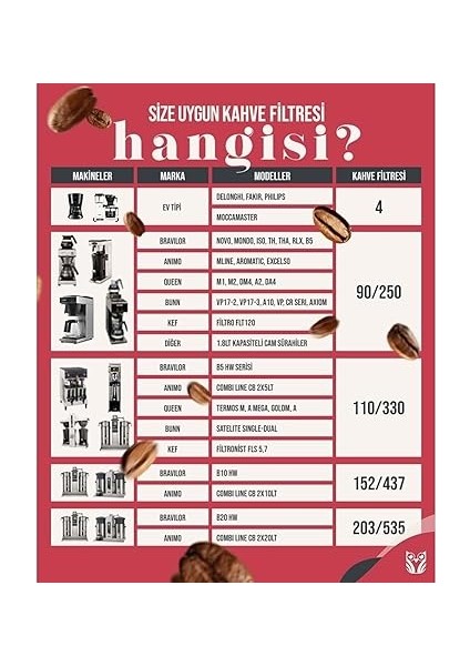 Basket Filtre Kağıdı 250 Adet 85/245 Kahve Kağıdı Brew Rite 250/90 Basket Filtre Kağıdı fırsatları