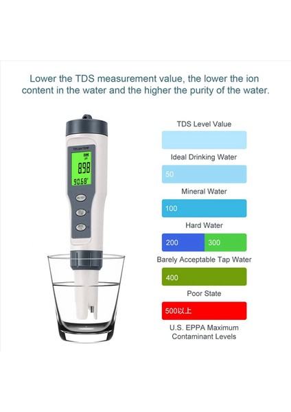 Su Için 2x 3 Arada 1 Dijital Ph Metre Tds/ph/sıcaklık Ölçer Içme Suyu Için Su Testi Cihazı Yüzme Havuzu Hidroponik (Yurt Dışından) fırsatları