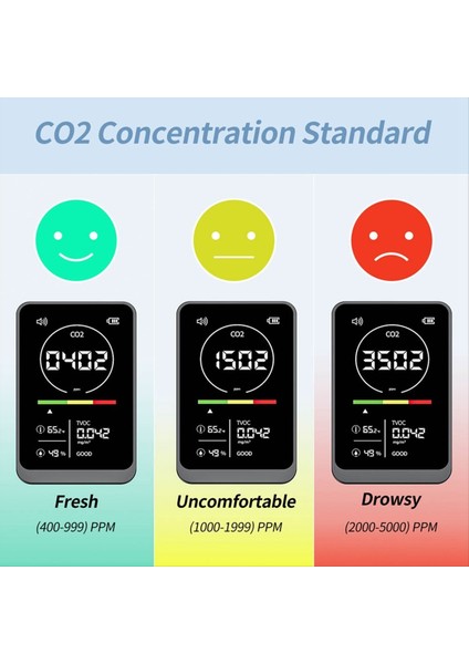 Co2 Kızılötesi Ndır Sensör Hava Kalitesi Dedektörü Karbon Dioksit Sıcaklık Nem Monitör Dijital Gaz Analizörü (Yurt Dışından) indirimleri