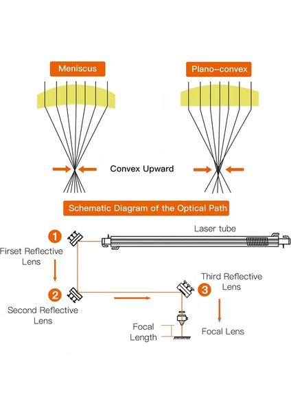 Co2 Lazer Lens 20MM-LAZER-MIRROR Co2 Lazer-Fokal Lens Lazer Odak Lens, Cvd Znse Odak Lens Dia: 20MM Fl: 50.8mm (Yurt Dışından) modelleri