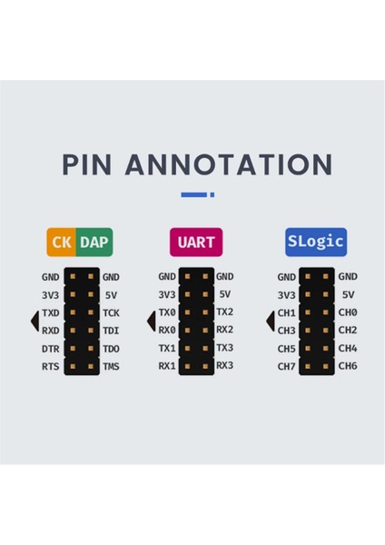 Slogic Combo 8 Slogik Analizör Daplink Cklink Hata Ayıklayıcı Aracı Beyaz (Yurt Dışından) fiyatları