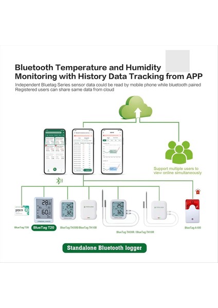 Sıcaklık ve Nem Kaydedici Bluetooth Sıcaklık Nem Monitör Desteği Kuluçka Kutusu Için Otomatik Veri Raporları (Yurt Dışından) indirimleri