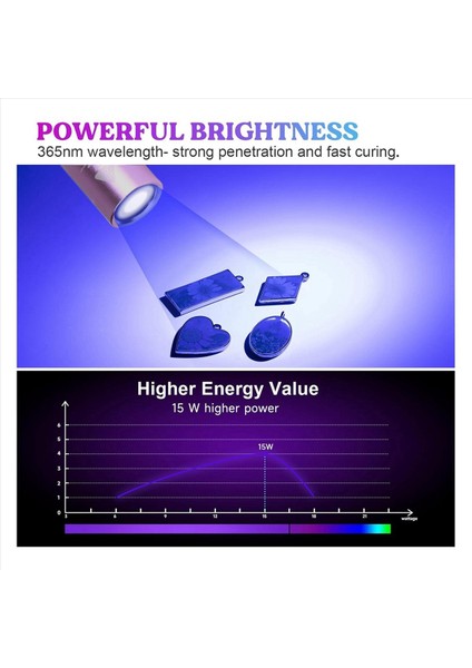 Reçine Kabulma Için Uv Işığı 365NM Uv El Flashlight Siyah Işık Hızlı LED Su Geçirmez Uv Lambası Pet Idrar Için Şarj Edilebilir (Yurt Dışından) modelleri