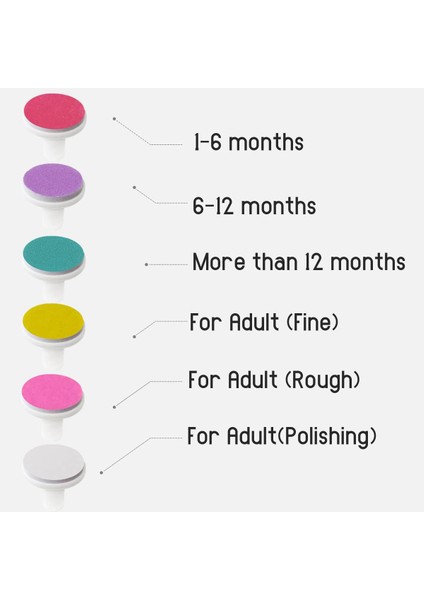 36PCS Bebek Tırnak Dosyası Padleri Tırnak Düzenleyicisi Yedek Pedler Elektrikli Bebek Tırnak Taşlama Başları Standart Elektrik (Yurt Dışından) modelleri