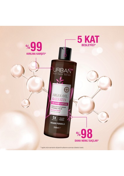 Argan Yağı & Keratin Besleyici ve Kırılma Karşıtı Saç Bakım ŞAMPUANI-350 Ml-Serum Hediye indirimleri