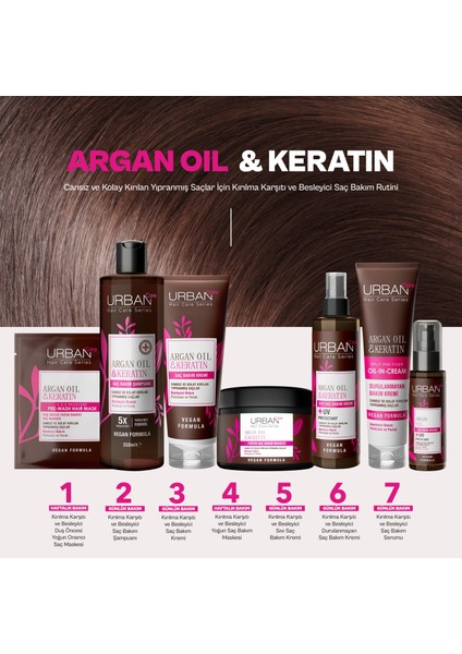 Argan Yağı & Keratin Besleyici ve Kırılma Karşıtı Saç Bakım ŞAMPUANI-350 Ml-Serum Hediye