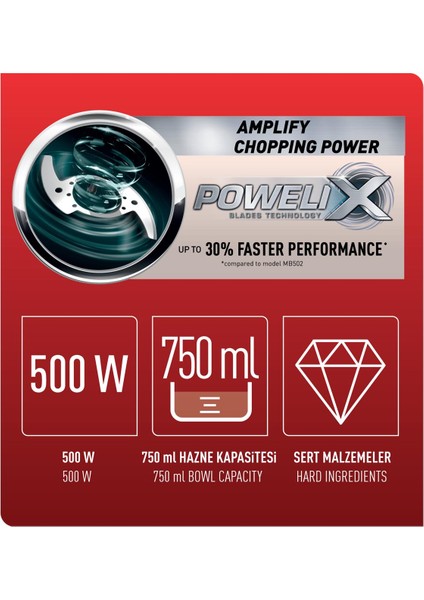 MasterChop Powelix 4 Bıçaklı Beyaz Rondo ve Doğrayıcı