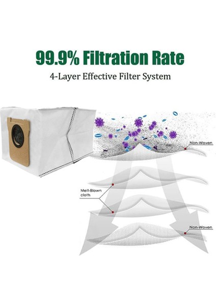 M40 / D110CN Yedek Parçalar Için 8 Adet Vakumlu Toz Torbası Verimli Ev Temizlik Aksesuarları (Yurt Dışından) modelleri