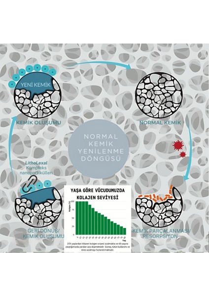  Kolajen Eklem Sağlığı | 60 Tablet | modelleri
