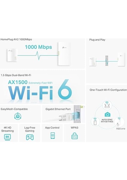 TL-WPA7817 Kıt, AV1000&AX1500 Mbps, 1× Gigabit Portlu, 4K Video ve Online Oyunlarda Yüksek Performans, Easymesh Destekli, Tak ve Çalıştır, Powerline Adaptör Kiti modelleri