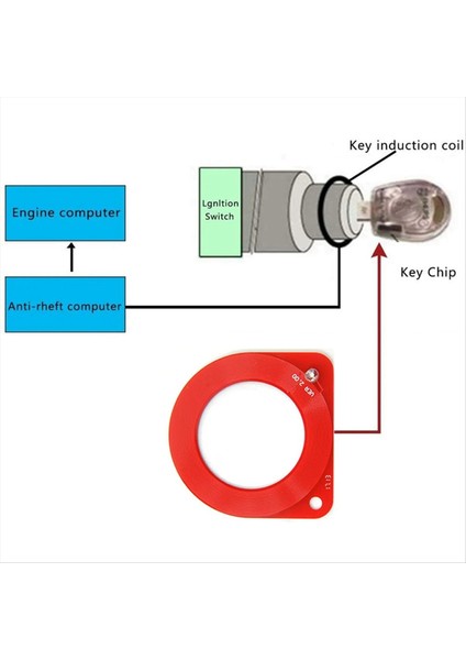 5 Adet Araba Algılama Bobini Ecu Testi Indüksiyon Anti Test Cihazı Otomatik Otomotiv Alet Sistemi Immobilizer Anahtar Teşhisi (Yurt Dışından) fiyatları