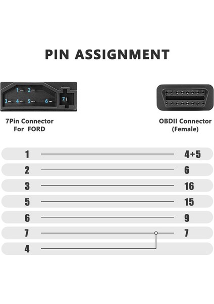 Ford Otomobil 7 Ila 16 Pin Araç Obd2 Adaptörleri Uzatma Kablosu Obd Konektörleri Teşhis Aracı (Yurt Dışından) fiyatları