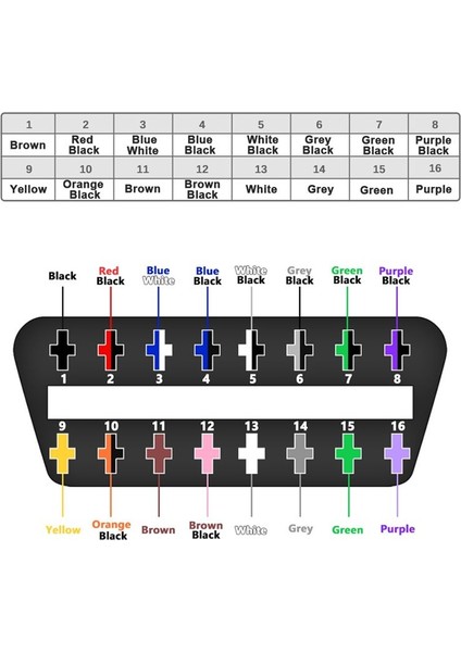 Evrensel Obd2 16PIN Dişi Konnektörü Obd Kablo Kadın Uzatma Konnektörü Şerit Arayüz Adaptörü (Yurt Dışından) fırsatları