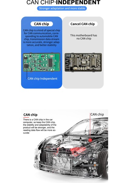 Mini V01B4 Kod Okuyucu ve Ios ve Android Standalone Için Tarama Aracı Can Chip 9-16V 9 Protokolü (Yurt Dışından) indirimleri