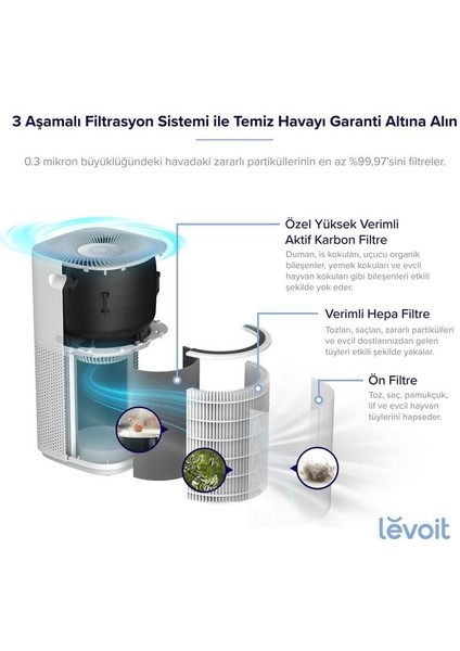 Core 600S Akıllı Hava Temizleme Cihazı fırsatları