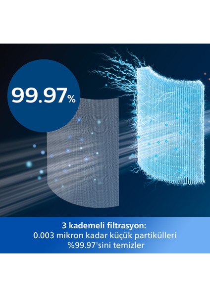 AMF870/15 8000 Serisi Air Performer 3in1 Hava Temizleme Cihazı, 270 m3/sa Temiz Hava Hızı (CADR), Fan ve Isıtıcı, Air+ Uygulaması, fırsatları