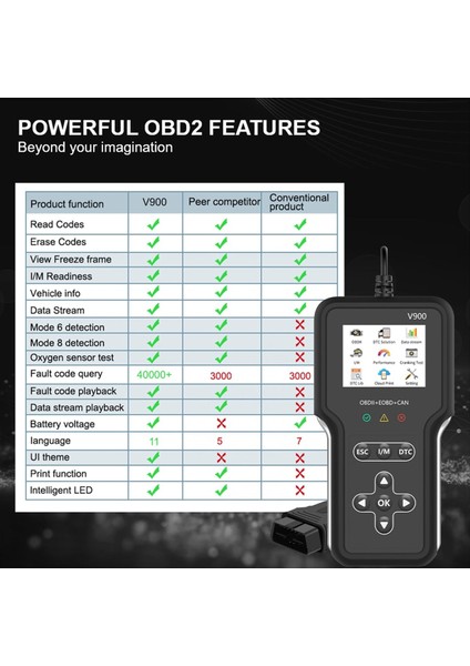 Arıza Kodu Temizle Teşhis Araçları V900 Obd Iı Eobd Tarayıcı Araba Obd2 Kod Okuyucu Motor Sistemi Pil Test Cihazı (Yurt Dışından) modelleri