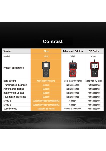 Arıza Kodu Temizle Teşhis Araçları V900 Obd Iı Eobd Tarayıcı Araba Obd2 Kod Okuyucu Motor Sistemi Pil Test Cihazı (Yurt Dışından) fırsatları